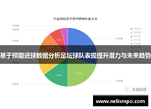 基于预期进球数据分析足坛球队表现提升潜力与未来趋势